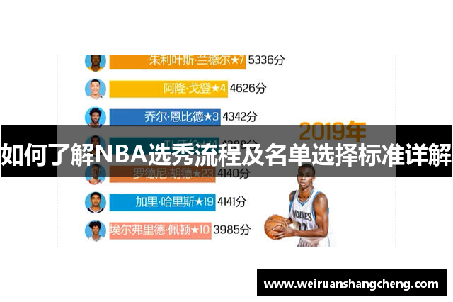 如何了解NBA选秀流程及名单选择标准详解